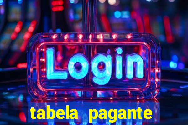 tabela pagante fortune tiger